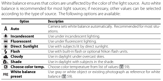 Nikon manual listing white balance modes: auto, incandescent, fluorescent, direct sun, flash, cloudy, shade, color temp, and preset